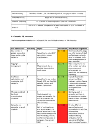 34
Email marketing Mailchimp costs for 2,500 subscribers on premium package (can expand if needed)
Twitter Advertising £2 per day on follower advertising
Facebook Advertising £5.25 per day on advertising website (objective: conversions)
Webinars
Cost of Go To Webinar package based on yearly subscription, for up to 100 viewers at
once
6.3 Campaign risk assessment
The following table shows the risks influencing the successful performance of the campaign.
Risk Identification Probability Impact Assessment Mitigation/Management
Low number of
people responding
to our social media
networks
3 4
Would lead to a low SERP
rank, which reduces
JEMSS’s reach.
3 x 4 = 12 Optimise networks, blogs,
and other content, link all
profiles to each other in
order to generate traffic;
constant engagement in
these networks
Copyright
infringement
1 5
Major impact, due to
possible fines and other
implications
1 x 5 = 5 Make sure pictures and
other content is creative
common content;
otherwise ask for
permission and reference
everything
Insufficient
optimisation and
monitoring of all
networks
2 4
Would lead to low rank on
Google SERP and thus hide
valuable content, and
benefit competitors
2 x 4 = 8 Evaluate if content is
relevant and delete
irrelevant content; having
a focus on the important
networks, by developing a
clear optimisation
strategy
Message could not
be clearly
transmitted to
audience
2 5
Students would not
engage and apply for this
course as they are not
aware of its benefits and
characteristics
2 x 5 = 10 Identifying goals of
campaign and then of
target audience, develop
then a strategy that meets
both interests
Campaign not
appealing to target
students
4 5
Lack of participation on
course and networks of
people would lead to loss
of customers and possible
loss of industry partners,
due to missing success of
campaign ; low rank on
SERP
4 x 5 = 20 Develop different
approaches to meet
various interests, also five
different blog
perspectives on social
media marketing;
conducting market
research and highlight
main interests of students
 
