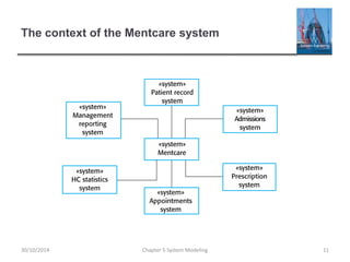 The context of the Mentcare system
Chapter 5 System Modeling 1130/10/2014
 