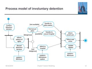 Process model of involuntary detention
Chapter 5 System Modeling 1330/10/2014
 