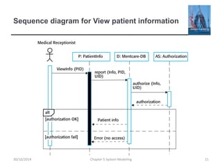 Sequence diagram for View patient information
Chapter 5 System Modeling 2130/10/2014
 
