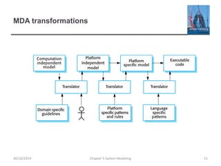 MDA transformations
Chapter 5 System Modeling 5130/10/2014
 
