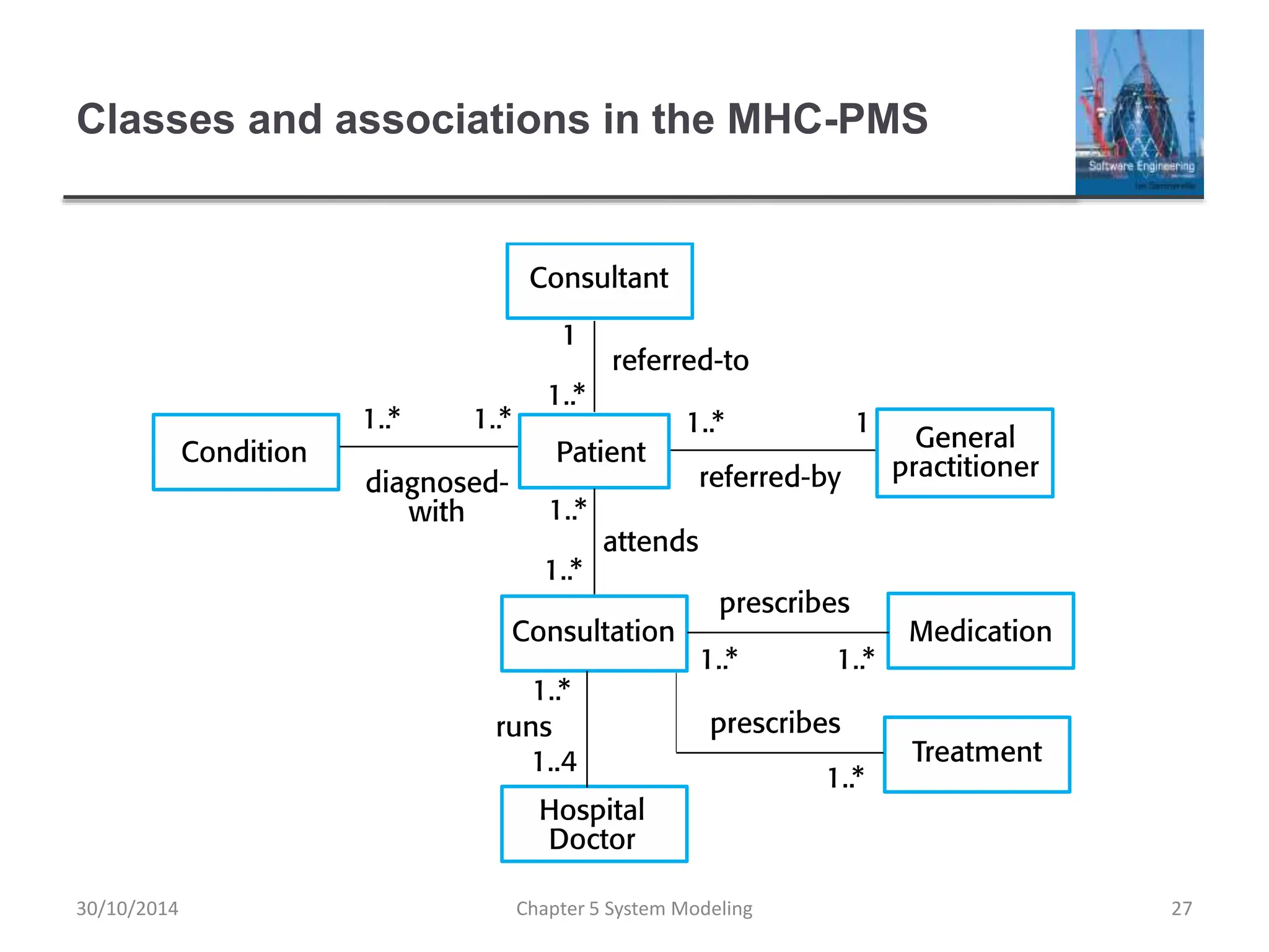 Classes and associations in the MHC-PMS
Chapter 5 System Modeling 27
30/10/2014
 