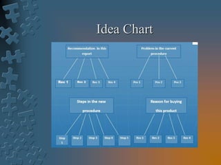 Idea Chart
 