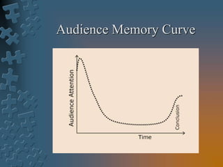 Audience Memory Curve
 