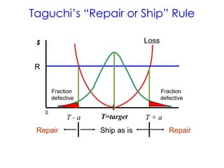 Ch5 TQM Part 1.ppt_ unit 4 _ total Quality management | PPT