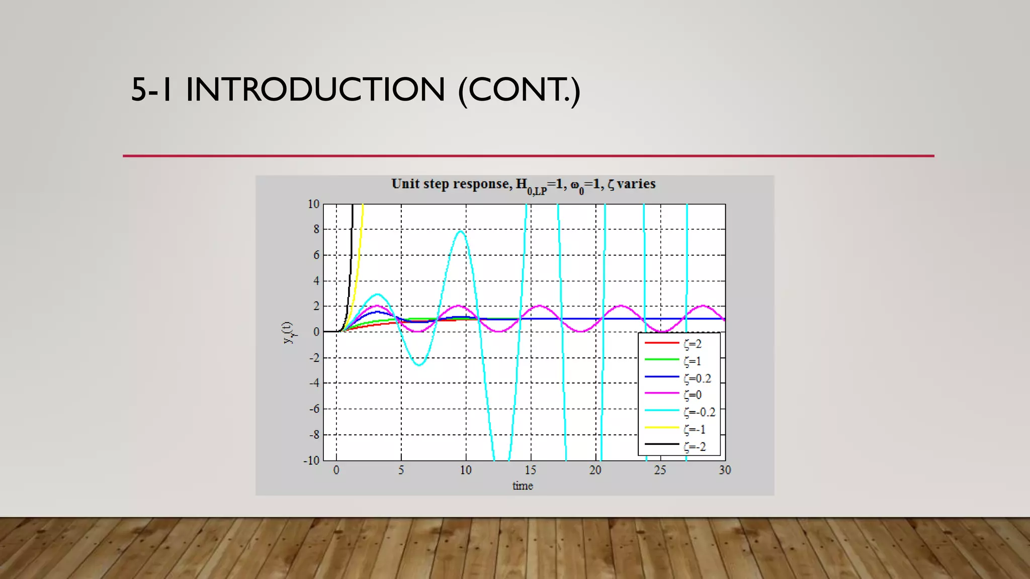 5-1 INTRODUCTION (CONT.)
 