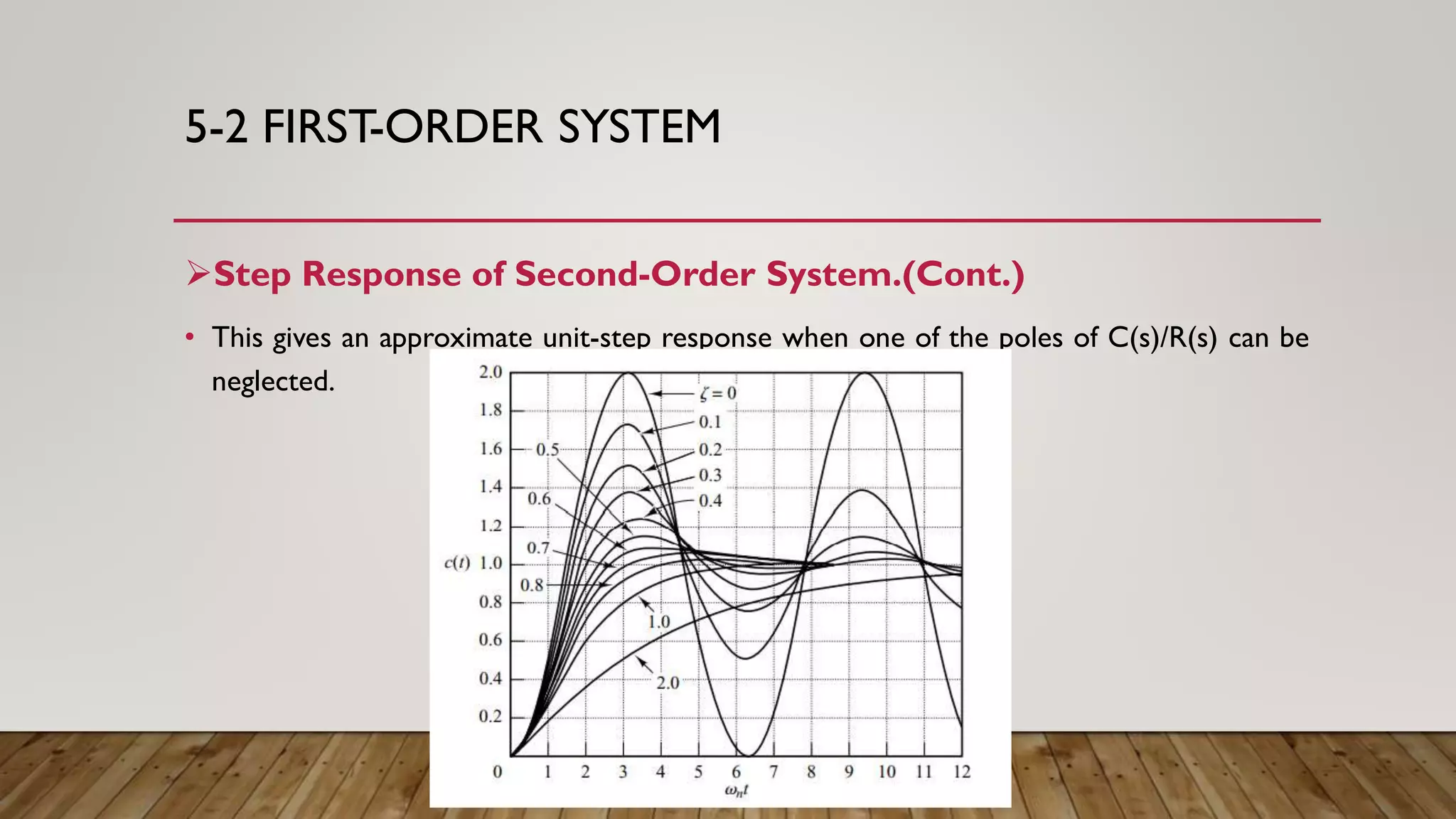 5-2 FIRST-ORDER SYSTEM
Step Response of Second-Order System.(Cont.)
• This gives an approximate unit-step response when one of the poles of C(s)/R(s) can be
neglected.
 