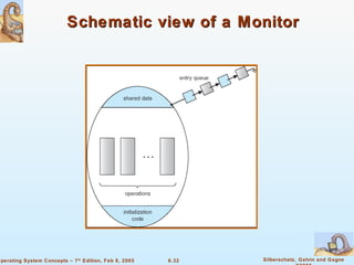 Schematic view of a Monitor 