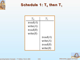 Schedule 1: T 0  then T 1 