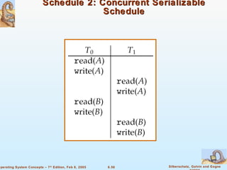 Schedule 2: Concurrent Serializable Schedule 