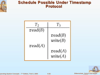 Schedule Possible Under Timestamp Protocol 