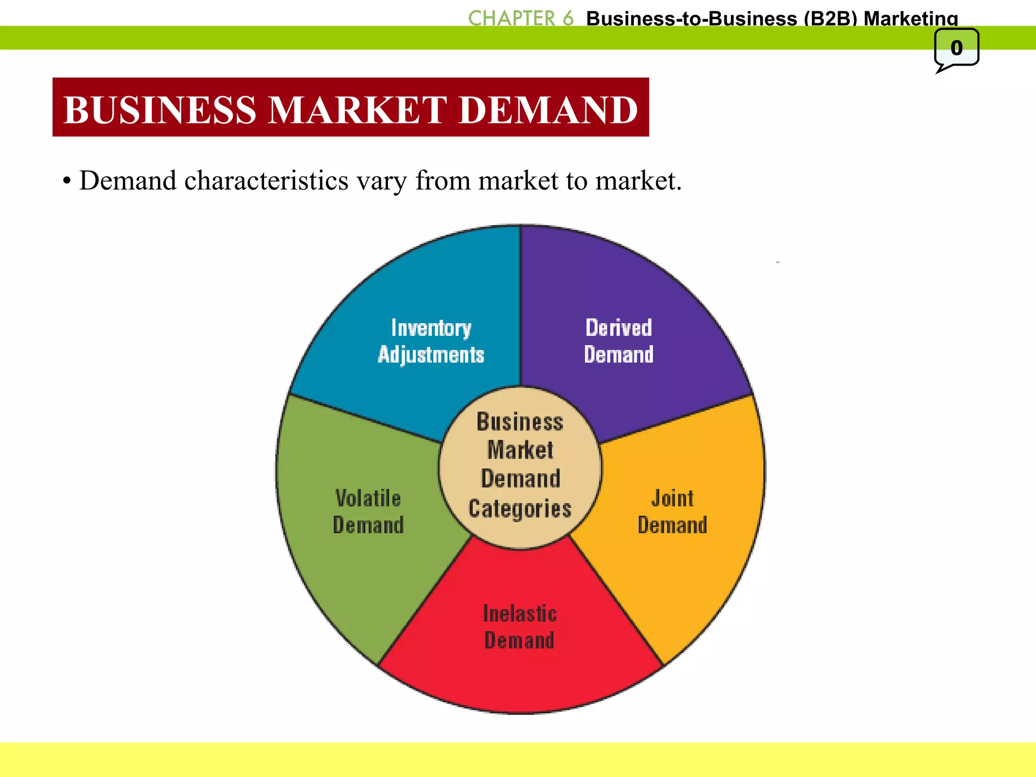 BUSINESS MARKET DEMAND •  Demand characteristics vary from market to market. 0 