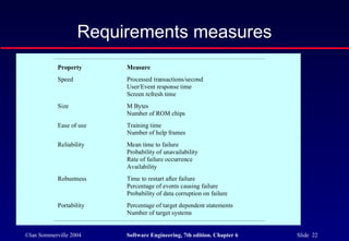 ©Ian Sommerville 2004 Software Engineering, 7th edition. Chapter 6 Slide 22
Requirements measures
Property Measure
Speed Processed transactions/second
User/Event response time
Screen refresh time
Size M Bytes
Number of ROM chips
Ease of use Training time
Number of help frames
Reliability Mean time to failure
Probability of unavailability
Rate of failure occurrence
Availability
Robustness Time to restart after failure
Percentage of events causing failure
Probability of data corruption on failure
Portability Percentage of target dependent statements
Number of target systems
 