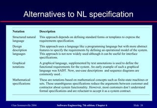 ©Ian Sommerville 2004 Software Engineering, 7th edition. Chapter 6 Slide 38
Alternatives to NL specification
Notation Description
Structured natural
language
This approach depends on defining standard forms or templates to express the
requirements specification.
Design
description
languages
This approach uses a language like a programming language but with more abstract
features to specify the requirements by defining an operational model of the system.
This approach is not now widely used although it can be useful for interface
specifications.
Graphical
notations
A graphical language, supplemented by text annotations is used to define the
functional requirements for the system. An early example of such a graphical
language was SADT. Now, use-case descriptions and sequence diagrams are
commonly used .
Mathematical
specifications
These are notations based on mathematical concepts such as finite-state machines or
sets. These unambiguous specifications reduce the arguments between customer and
contractor about system functionality. However, most customers don’t understand
formal specifications and are reluctant to accept it as a system contract.
 