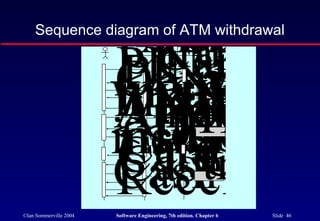 ©Ian Sommerville 2004 Software Engineering, 7th edition. Chapter 6 Slide 46
Sequence diagram of ATM withdrawal
ATMDatabaCardCard nuCard OKPIN requePINOption me<<exceptiinvalid caWithdraw reAmount reAmountBalanceBalance<<exceptiinsufficient casDebit (aDebit reCardCard remoCashCash remoReceipt
Validate
Handl
Comptransa
 