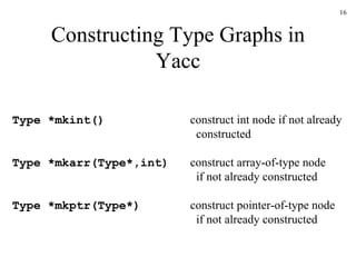 Constructing Type Graphs in Yacc Type *mkint() construct int node if not already   constructed Type *mkarr(Type*,int) construct array-of-type node   if not already constructed   Type *mkptr(Type*) construct pointer-of-type node   if not already constructed 