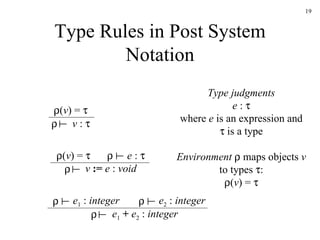 Type Rules in Post System Notation     e 1  :  integer     e 2  :  integer     e 1   +   e 2  :  integer Type judgments e  :   where  e  is an expression and    is a type Environment     maps objects  v  to types   :  ( v ) =    ( v ) =         v  :       e  :       v  :=  e  :  void  ( v ) =     