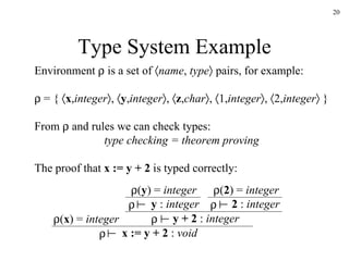 Type System Example     y + 2  :  integer     x := y + 2  :  void Environment    is a set of   name ,  type   pairs, for example:    = {   x , integer  ,   y , integer  ,   z , char  ,   1, integer  ,   2, integer   } From    and rules we can check types: type checking = theorem proving The proof that  x := y + 2  is typed correctly:  ( y ) =  integer       y  :  integer  ( x ) =  integer    ( 2 ) =  integer       2  :  integer 