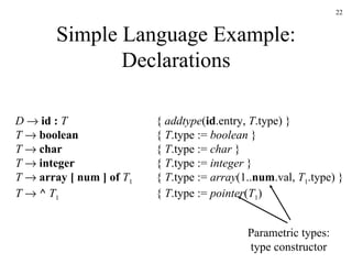 Simple Language Example: Declarations D      id :  T {  addtype ( id .entry,  T .type) } T      boolean {  T .type :=  boolean  } T      char {  T .type :=  char  } T      integer {  T .type :=  integer  } T      array   [ num ] of   T 1 {  T .type :=  array (1.. num .val,  T 1 .type) } T      ^   T 1 {  T .type :=  pointer ( T 1 ) Parametric types: type constructor 