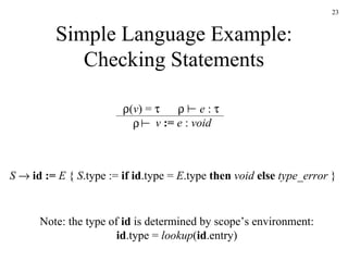 Simple Language Example: Checking Statements S      id :=   E  {  S .type :=  if   id .type =  E .type  then   void   else   type_error  }     e  :       v  :=  e  :  void  ( v ) =     Note: the type of  id  is determined by scope’s environment: id .type =  lookup ( id .entry) 