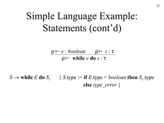 Simple Language Example: Statements (cont’d) S      while   E   do   S 1 {  S .type :=  if   E .type =  boolean   then   S 1 .type   else   type_error  }      s  :       while  e  do  s  :      e  :  boolean     