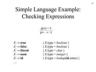 Simple Language Example: Checking Expressions E      true {  E .type =  boolean  } E      false   {  E .type =  boolean  } E      literal   {  E .type =  char  } E      num {  E .type =  integer  }  E      id {  E .type =  lookup ( id .entry) } …  ( v ) =         v  :   