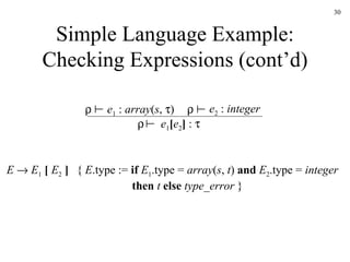 Simple Language Example: Checking Expressions (cont’d) E      E 1   [   E 2   ]  {  E .type :=  if   E 1 .type =  array ( s ,  t )  and   E 2 .type =  integer     then   t   else   type_error  }       e 1  :  array ( s ,   )     e 2  :  integer     e 1 [ e 2 ]  :   