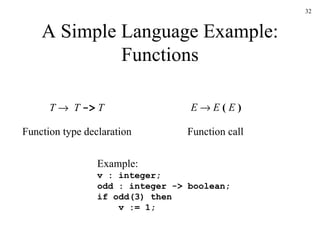 A Simple Language Example: Functions T      T   ->   T E      E   (   E   ) Example: v : integer; odd : integer -> boolean; if odd(3) then   v := 1; Function type declaration Function call 