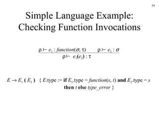 Simple Language Example: Checking Function Invocations E      E 1   (   E 2   )  {  E .type :=  if   E 1 .type =  function ( s ,  t )  and   E 2 .type =  s     then   t   else   type_error  }       e 1  :  function (  ,   )     e 2  :       e 1 ( e 2 )  :   