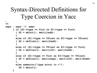 Syntax-Directed Definitions for Type Coercion in Yacc … %% expr : expr ‘+’ expr   { if ($1->type == Tint && $3->type == Tint)   { $$ = mkint(); emit(iadd);   } else if ($1->type == Tfloat && $3->type == Tfloat)   { $$ = mkfloat(); emit(fadd);   }   else if ($1->type == Tfloat && $3->type == Tint)   { $$ = mkfloat(); emit(i2f); emit(fadd);   }   else if ($1->type == Tint && $3->type == Tfloat)   { $$ = mkfloat(); emit(swap); emit(i2f); emit(fadd);   }   else semerror(“type error in +”);   $$ = mkint(); } 