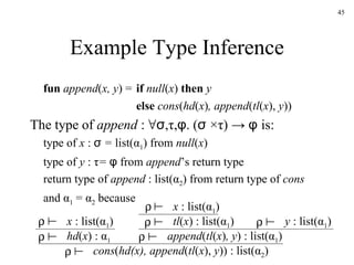 Example Type Inference fun   append ( x, y ) = if   null ( x )  then   y else   cons ( hd ( x ) , append ( tl ( x ),  y ))  The type of  append  :   ∀ σ ,τ, φ . ( σ  × τ) ->  φ  is: type of  x  :   σ  =  list(α 1 ) from  null ( x ) type of  y  :   τ =  φ  from  append ’s return type return type of  append  : list(α 2 ) from return type of  cons and   α 1  = α 2  because     cons ( hd(x), append ( tl ( x ),  y )) : list(α 2 )     hd ( x ) : α 1     x  : list(α 1 )     append ( tl ( x ) , y ) : list(α 1 )     tl ( x ) : list(α 1 )     y  : list(α 1 )  x  : list(α 1 )    