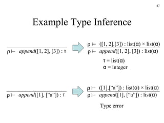 Example Type Inference     append ([1, 2], [3]) :  τ     append ([1, 2], [3]) : list( α )     ([1, 2],[3]) : list( α ) ×  list( α ) τ  = list( α ) α  = integer     append ([1], [“a”]) :  τ     append ([1], [“a”]) : list( α )     ([1],[“a”]) : list( α ) ×  list( α ) Type error 