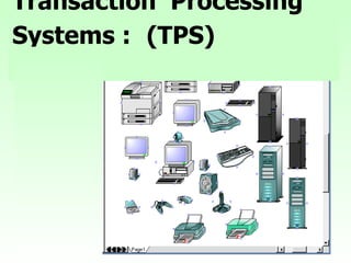 Transaction  Processing  Systems :  (TPS) 