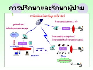 การปรึกษาและรักษาผู้ป่วยทางอินเตอร์เน็ต 