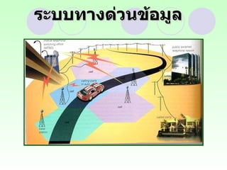 ระบบทางด่วนข้อมูล 