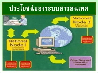 ประโยชน์ของระบบสารสนเทศ 