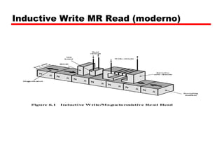 Vídeo sobre funcionamento do disco rígido 