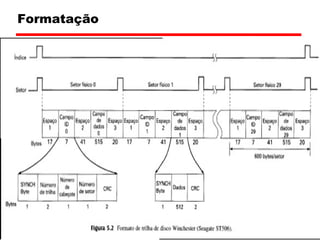 Usos Os discos rigidos foram criados originalmente para serem usados em computadores em geral. Mas no século 21 as aplicações para esse tipo de disco foram expandidas e agora são usados em câmeras filmadoras, ou camcorders nos Estados Unidos; tocadores de música como Ipod, mp3 player; PDAs; videogames, e até em celulares. Para exemplos em videogames temos o Xbox360 e o Playstation 3, lançados em 2005 e 2006. 