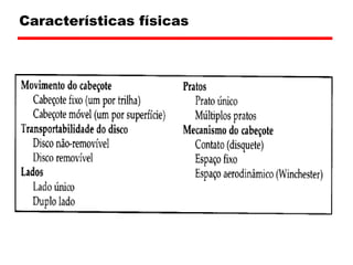 Já para celular os primeiros a terem esse tecnologia foram os da Nokia e da Samsung.[2] E também devemos lembrar que atualmente o disco rigido não é só interno, existem também os externos. 