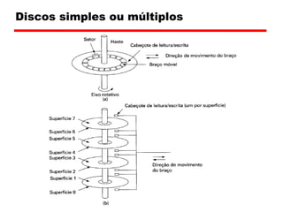 Read and Write Mechanisms Recording and retrieval via conductive coil called a head 