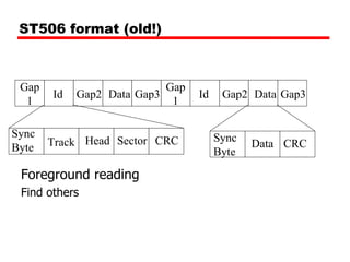 Magnetic pattern recorded on surface below Read (traditional) Magnetic field moving relative to coil produces current 