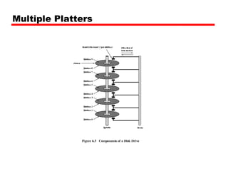 Cabeça magnética tradicional Funcionamento Sua construção consiste de um solenóide (bobina) enrolado sobre um anel, ou forma semelhante. O anel é feito de um material de alta permeabilidade magnética (condutor magnético), exceto por um pequeno vão (gap), na extremidade oposta ao solenóide, propositadamente construído com material de baixa permeabilidade magnética. Gravação O sinal elétrico desejado é aplicado ao solenóide, que gera um campo eletromagnético sobre o anel ferromagnético. No gap, as linhas de força do campo magnético espalham-se pelo espaço circundante, de modo que, quando próxima ou em contato com o gap, a fita magnética fica "imersa" no campo magnético gerado. Se este campo for convenientemente forte, será capaz de reorientar permanentemente os elementos magnéticos depositados sobre a mídia. Leitura Para ler a informação gravada numa mídia, acontece o processo exatamente oposto: os elementos magnéticos da fita, que foram previamente orientados, ao passarem pelo gap, induzem um pequeno sinal elétrico no solenóide, que pode então ser tratado adequadamente pelo circuito eletrônico. 