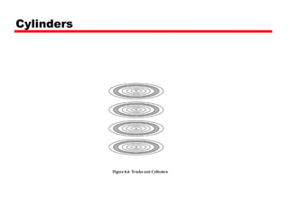 Cabeça magnética tradicional 