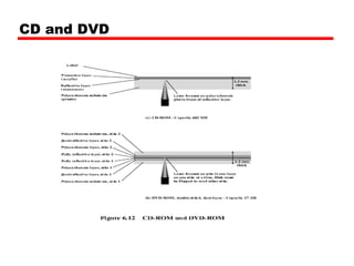 Increase spacing between bits in different tracks  