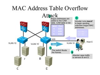 Macof Ch6 | PPT