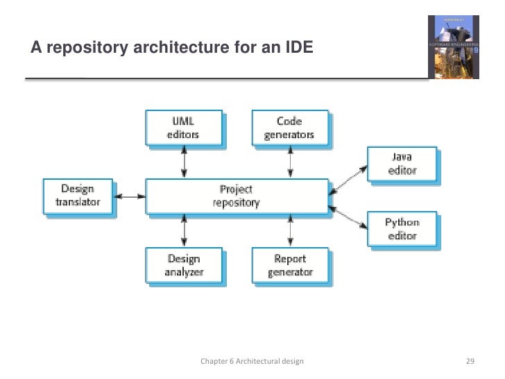 Ch6Software Engineering 9