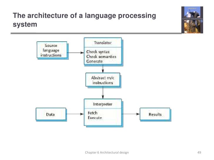 Architecture Design Language ch6-software engineering 9 Architecture Design Language ch6-software engineering 9