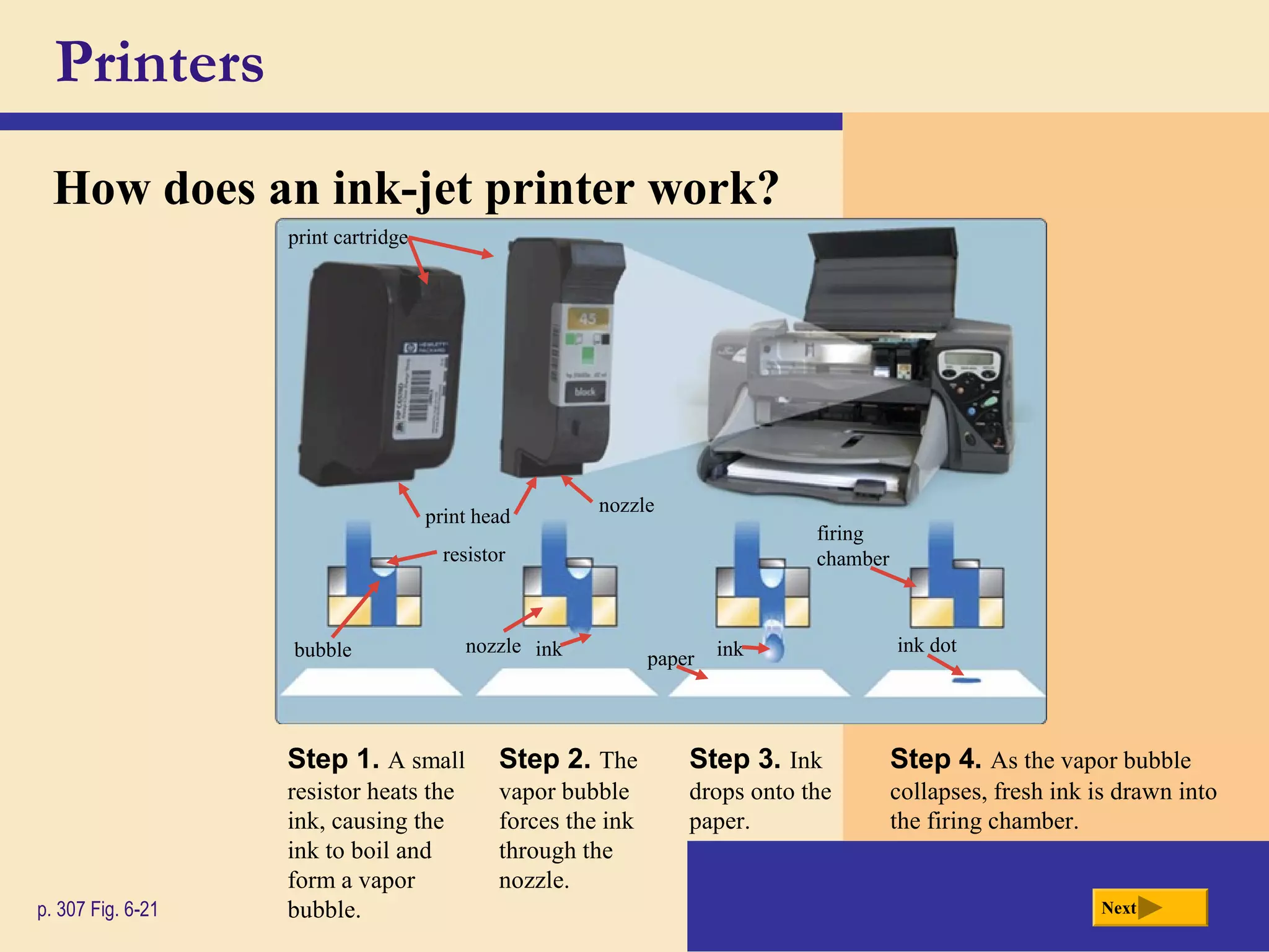 Printers
How does an ink-jet printer work?
p. 307 Fig. 6-21 Next
Step 1. A small
resistor heats the
ink, causing the
ink to boil and
form a vapor
bubble.
Step 2. The
vapor bubble
forces the ink
through the
nozzle.
Step 3. Ink
drops onto the
paper.
Step 4. As the vapor bubble
collapses, fresh ink is drawn into
the firing chamber.
print cartridge
print head
nozzle
firing
chamber
nozzlebubble
resistor
ink ink ink dot
paper
 