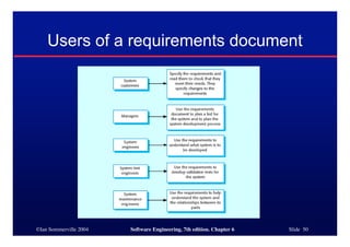 ©Ian Sommerville 2004 Software Engineering, 7th edition. Chapter 6 Slide 50
Users of a requirements document
 
