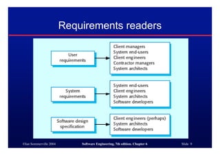 ©Ian Sommerville 2004 Software Engineering, 7th edition. Chapter 6 Slide 9
Requirements readers
 
